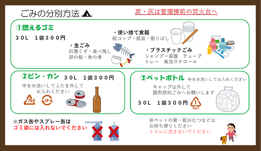 ゴミの分別方法の画像